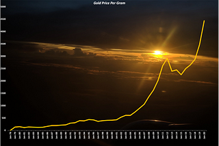 Gold! You love it, but should you invest in it?