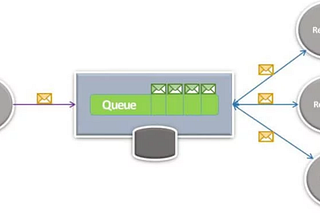 Modern Open Source Messaging: Apache Kafka, RabbitMQ, NATS, Pulsar and NSQ