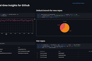 Build a Real-Time App for GitHub in 2 Minutes