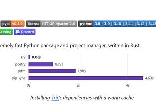 uv Package Manager for Python