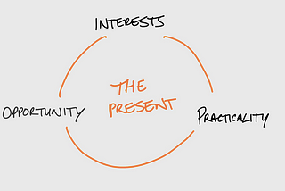 How to Make the Most of the Present