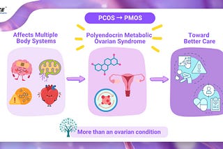 PMOS: Why the Renaming of PCOS Marks a Turning Point in Women’s Health