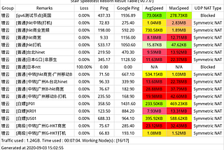 [测评]新迷你v2机场锂云 最新优惠码