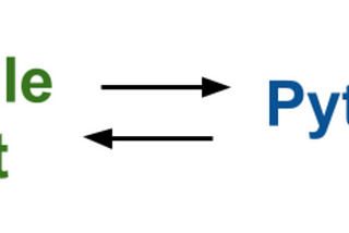 Google Sheet API And Python