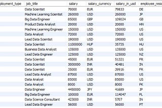 Implementing SQL in MySQL