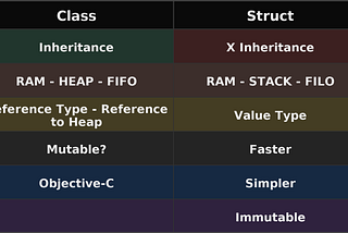 iOS - Class ve Struct Farkı