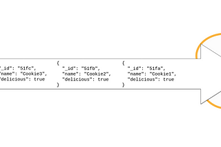 Crafting production-ready Backup as a Service solution using Akka Streams