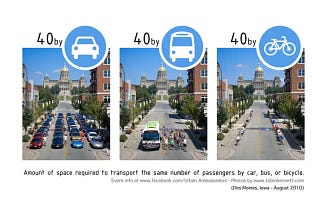 Picture showing three situations in the same street: 40 people in cars, 40 people in a bus, 40 people walking.