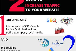 WAYS TO INCREASE TRAFFIC TO YOUR SITE.