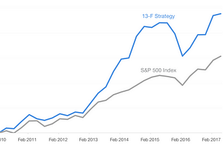 How to copy the 13-F filings of the world’s best hedge fund managers