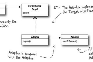 Structural and Behavioral Design Patterns with Java Coding Examples