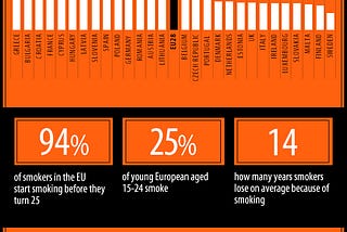 700,000 deaths a year: tackling smoking in the EU