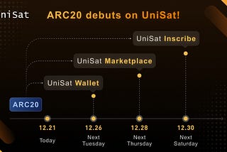 2023.12 Release Schedule of Atomicals on UniSat