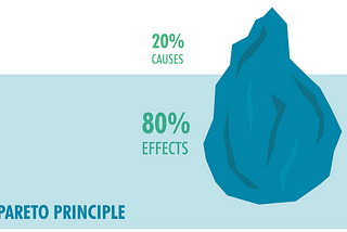 An illustration of the pareto principle represented as an iceberg (20% above the water line, 80% below)