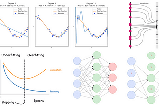 Early Stopping Callback to Improve Neural Network Performance with Python
