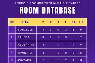 Android Roomdb with Multiple Tables