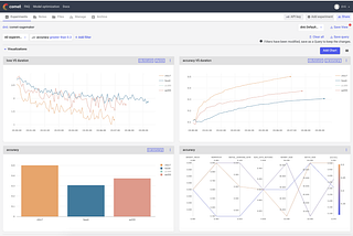 Building reliable machine learning pipelines with AWS Sagemaker and Comet.ml