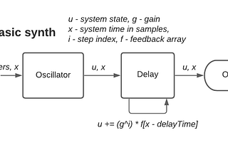 JavaScript Web Synth From Scratch — Delay Module