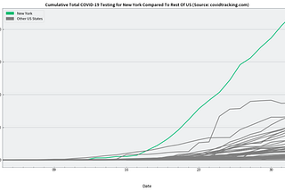 COVID-19 Testing in the United States Stalls, Still Not Widely Available