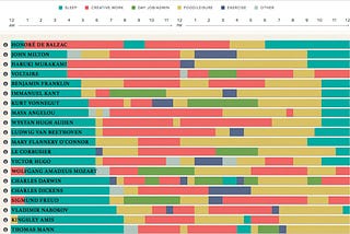 Don’t Build a Workweek Agenda But a Creativity/Execution Focused Agenda