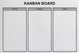 Want to Kill your To Do List ? — You Can with Kanban