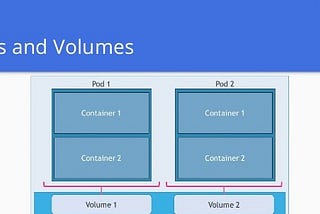 GCP Filestore as a Persistent Storage in Google Kubernetes Engine clusters