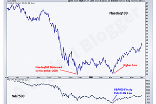 The Stock Market Crash of 2008