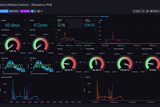 Observability with InfluxDB Cloud in 3 Steps
