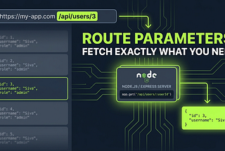 From Zero to MERN: Episode 17: Query Parameters in Express — How Search, Filter, and Pagination…
