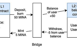 How protokit can revolutionize on-chain gaming & how to cook it to implement a multiplayer game