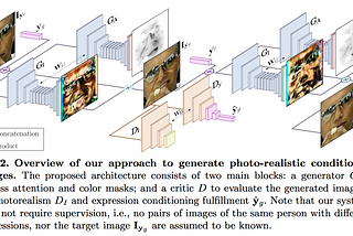 GANimation: Anatomically-aware Facial Animation from a Single Image