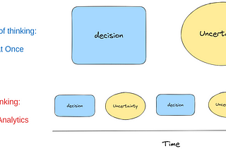 Advancing Data Science with Sequential Decision Analytics: A Toolkit for Data Scientists
