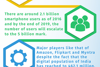 Mobile usage in E-commerce Infographic