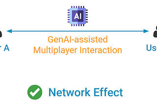 AI 2.0: Introducing Network Effects to the AI Era