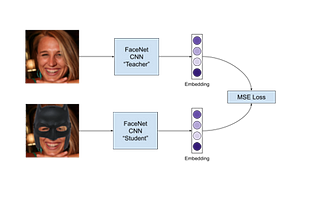 Unmasking the Batman with Machine Learning (an attempt)