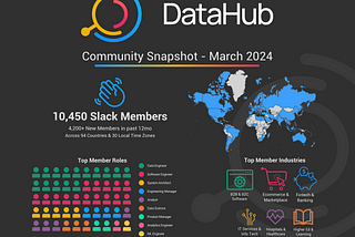 How We’re Scaling the DataHub Community