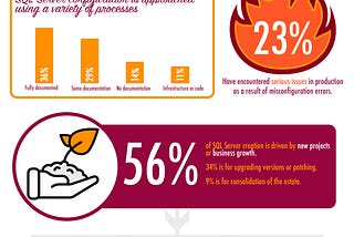 SQL Server Configuration — Survey results.