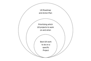 Increasing UX Impact: A Comprehensive Guide to Crafting and Implementing UX Strategy