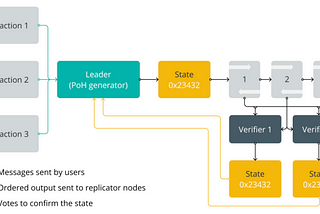 Solana Unveiled: Transaction Lifecycle, Security Vulnerabilities, and Developer Insights