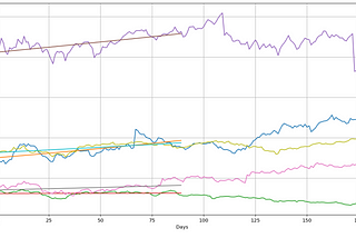 Return, Risk Measurement & Portfolio Optimization Technique