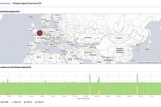 How to Deploy FileBeat to a Kubernetes cluster