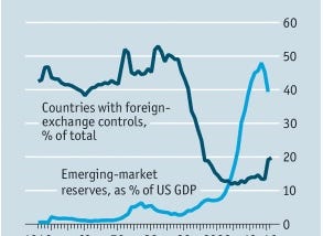 The market turn/Neoliberalism. From stylised charts to stylised facts.