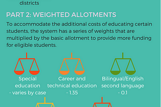 Texas Public School Finance