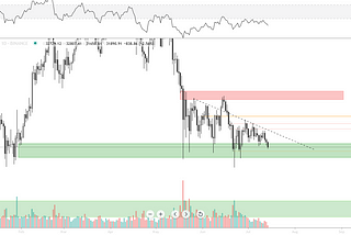 Bitcoin update 14–07 — Retest on support or break down to 24K ?