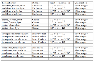 Vector Quantization In JaguarDB Vector Database