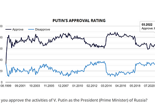 Stop Putin Now - A Misguided Appeal to The Russian People from a Ukrainian-American