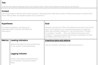 Coaching Canvas for Agile Coaches and Scrum masters