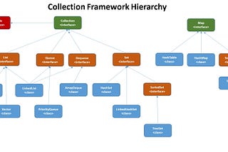 COLLECTION FRAMEWORKS IN JAVA