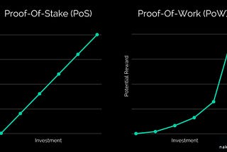 What is Proof of Stake? (PoS)
