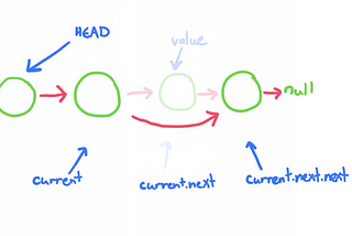 Data Structure — LinkedList (Python)